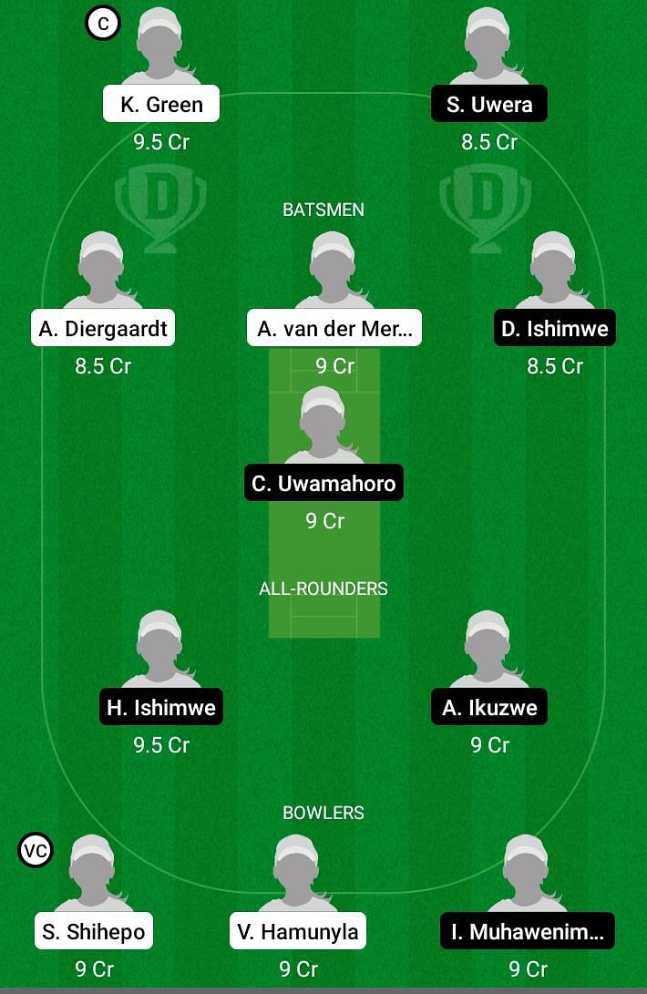 NAM-W vs RWA-W Dream11 Team Prediction - Kwibuka Women's T20